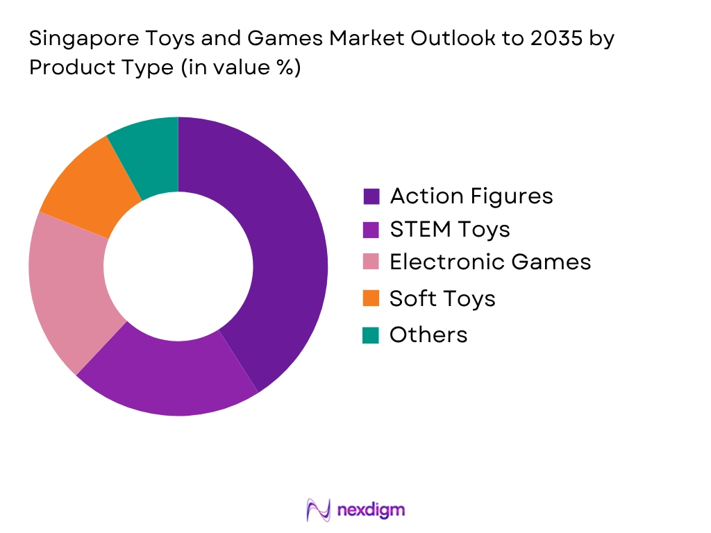 Singapore Toys And Games Market by Product type