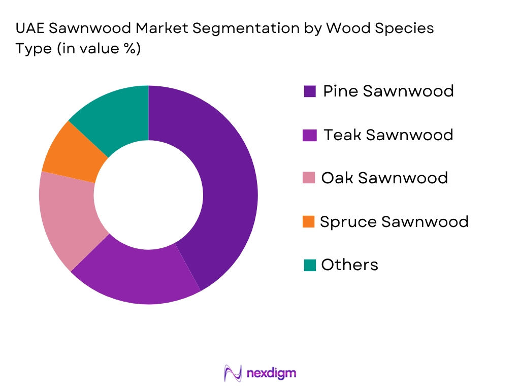 UAE Sawnwood Market by Wood Species Type