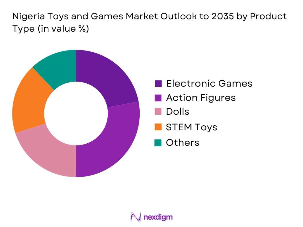 Nigeria Toys And Games Market by Product type