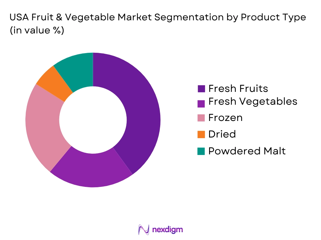 USA Fruit Vegetable Market by Product type