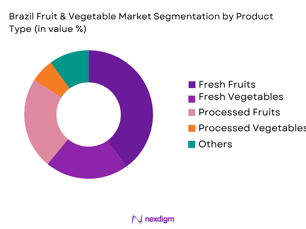 Brazil Fruit Vegetable Market by Product type