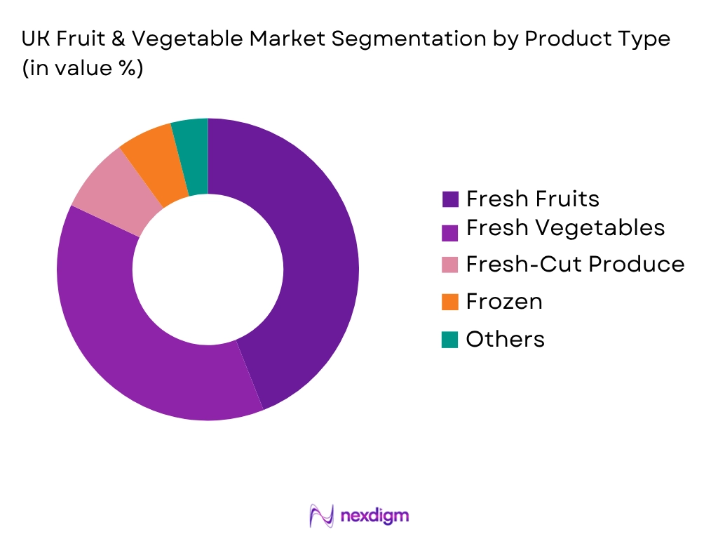 UK Fruit Vegetable Market by Product type