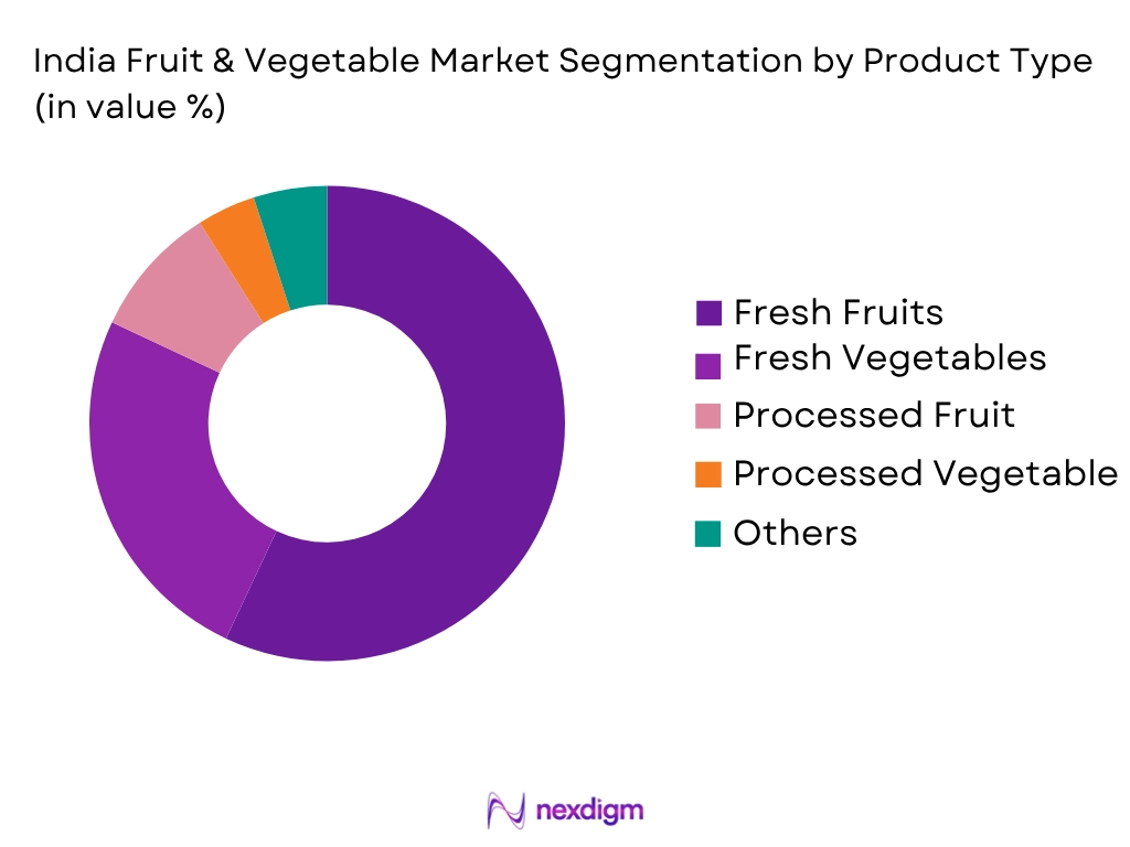 India Fruit Vegetable Market by Product type