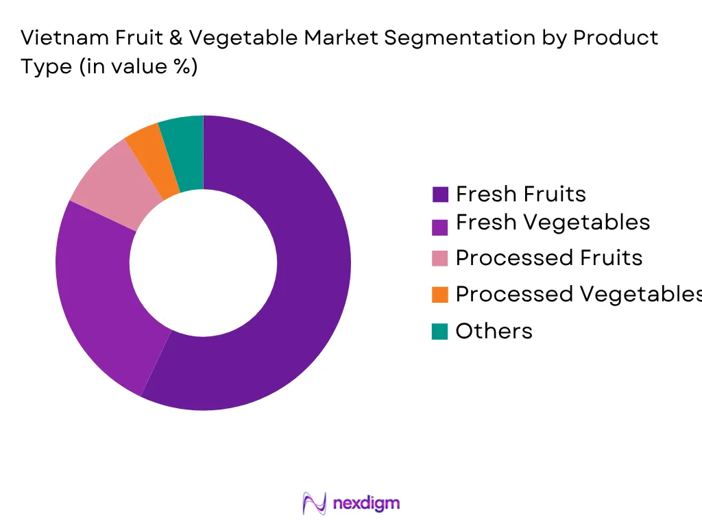 Vietnam Fruit Vegetable Market by Product type