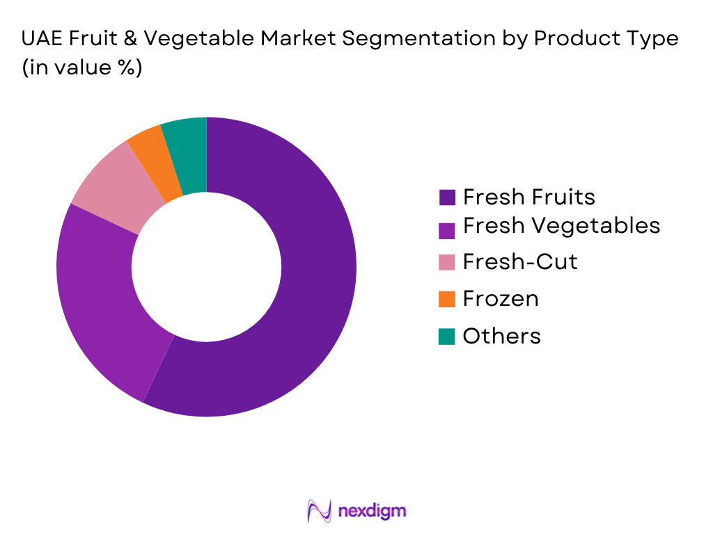 UAE Fruit Vegetable Market by Product Type
