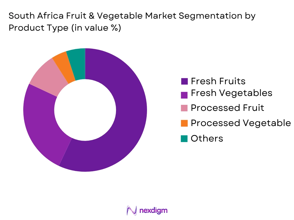 South Africa Fruit Vegetable Market by Product Type
