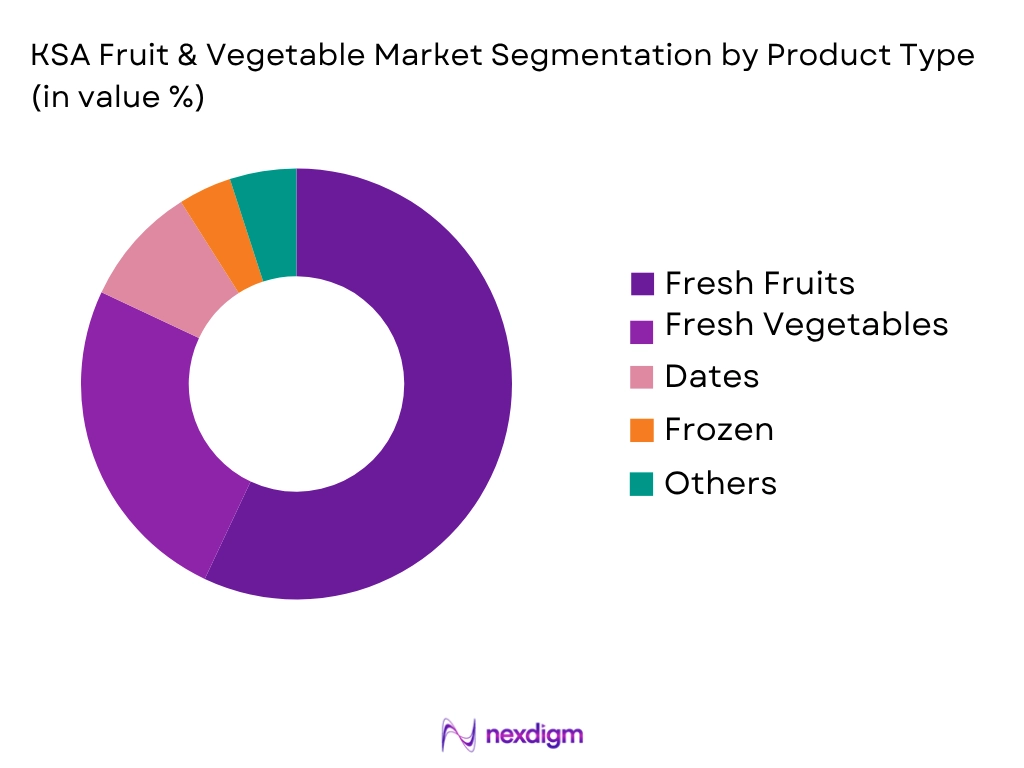 KSA Fruit Vegetable Market by Product type