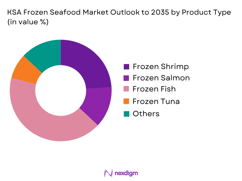 KSA Frozen Seafood Market by Product type