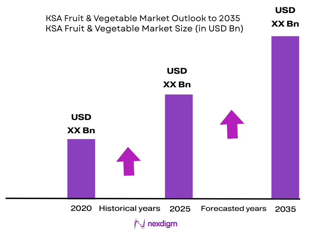 KSA Fruit Vegetable Market