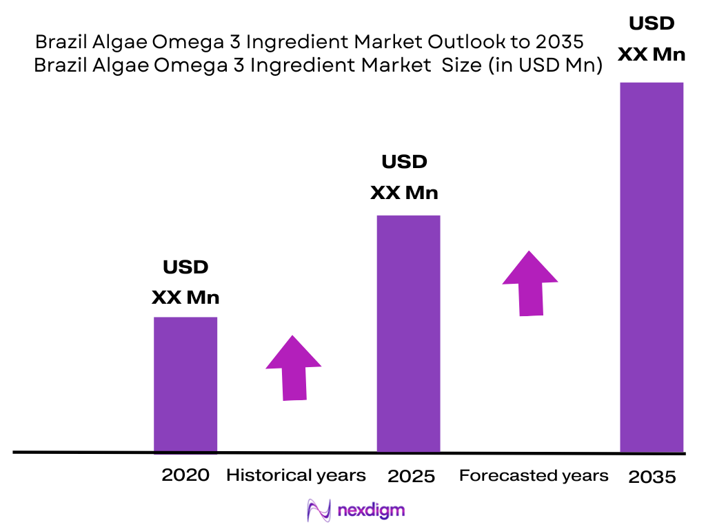 Brazil Algae Omega 3 Ingredient Market