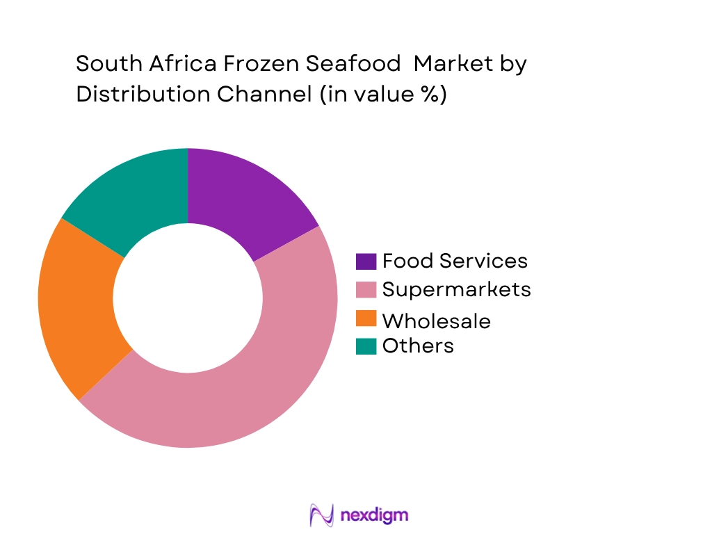 South Africa Frozen Seafood Market by Distribution type
