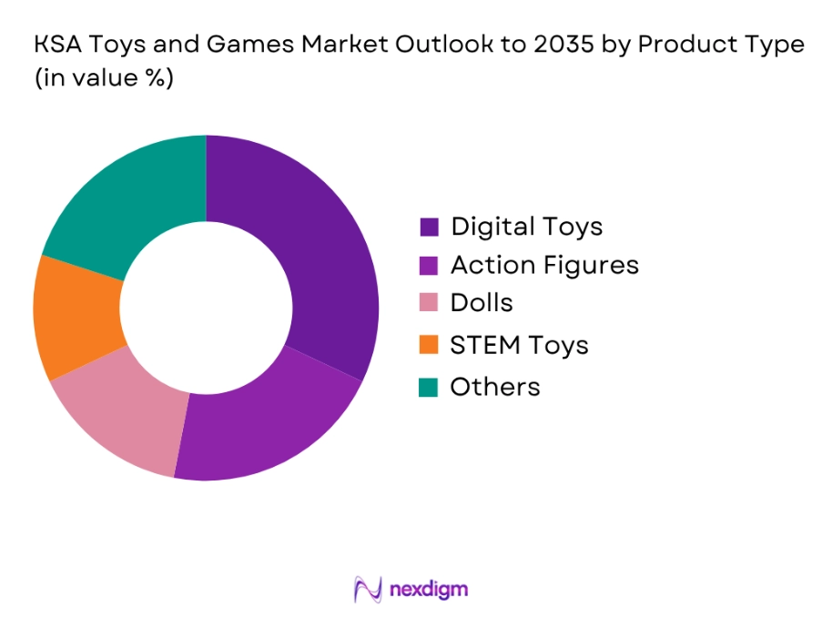 KSA Toys And Games Market by Product type