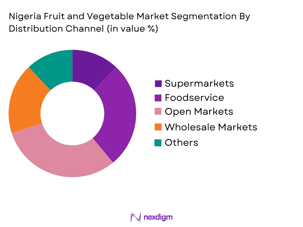 Nigeria Fruit Vegetable Market by Distribution Type