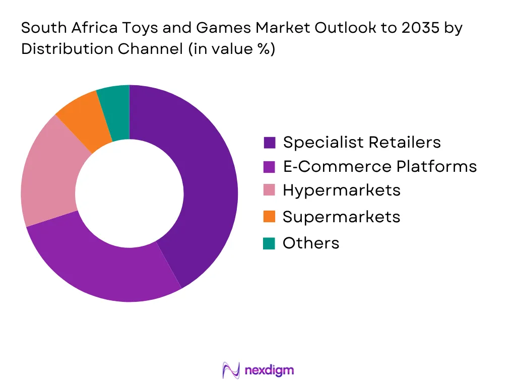 South Africa Toys And Games Market by Distribution type