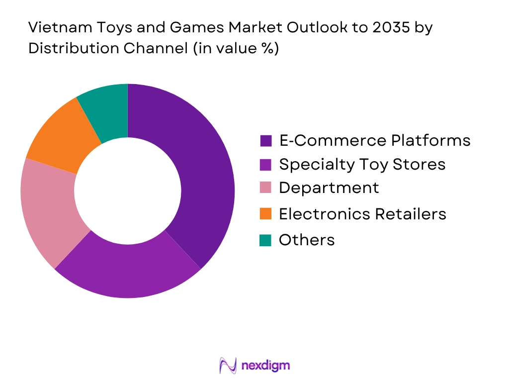 Vietnam Toys And Games Market by Distribution Channel