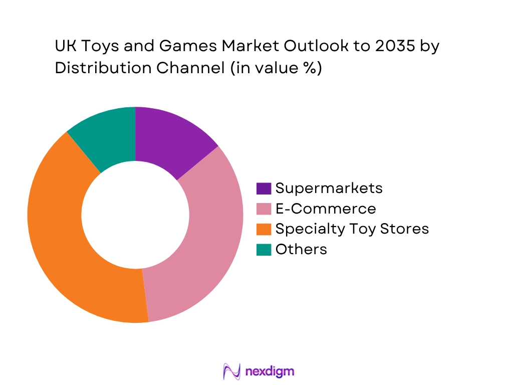 UK Toys And Games Market by Distribution type