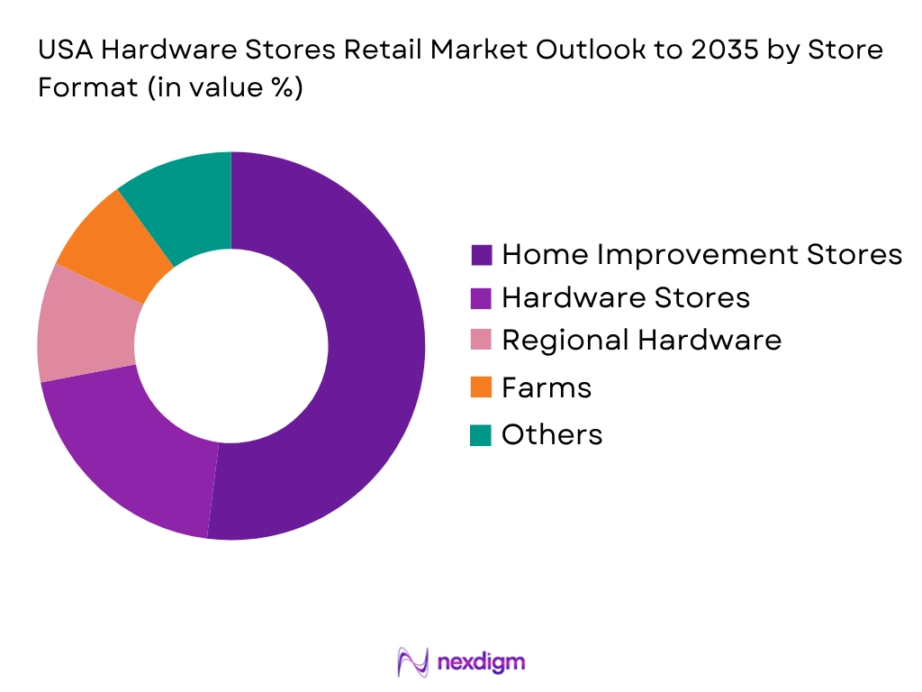 USA Hardware Stores Retail Market by Store Format
