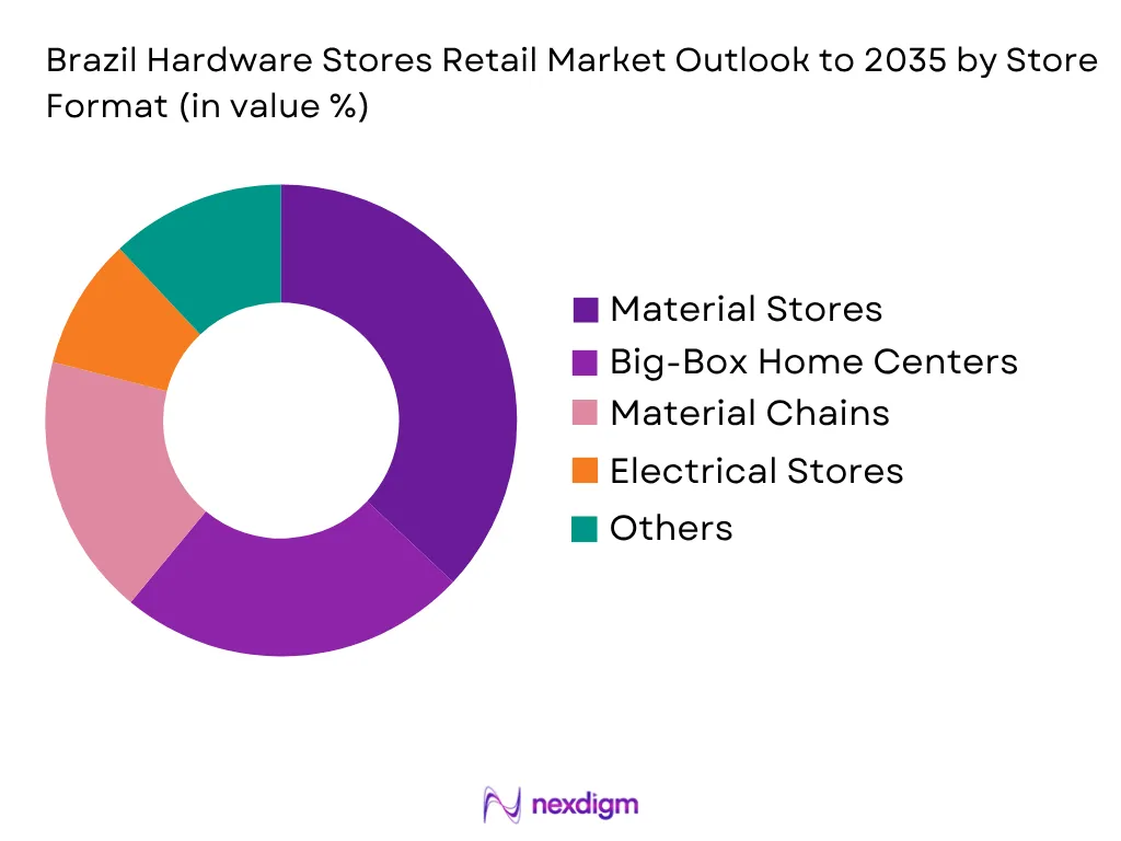 Brazil Hardware Stores Retail Market by Store Format