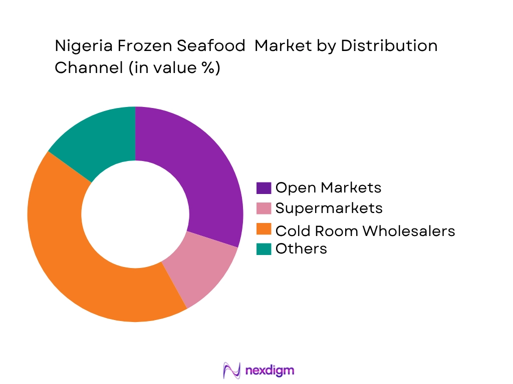Nigeria Frozen Seafood Market by Distribution type