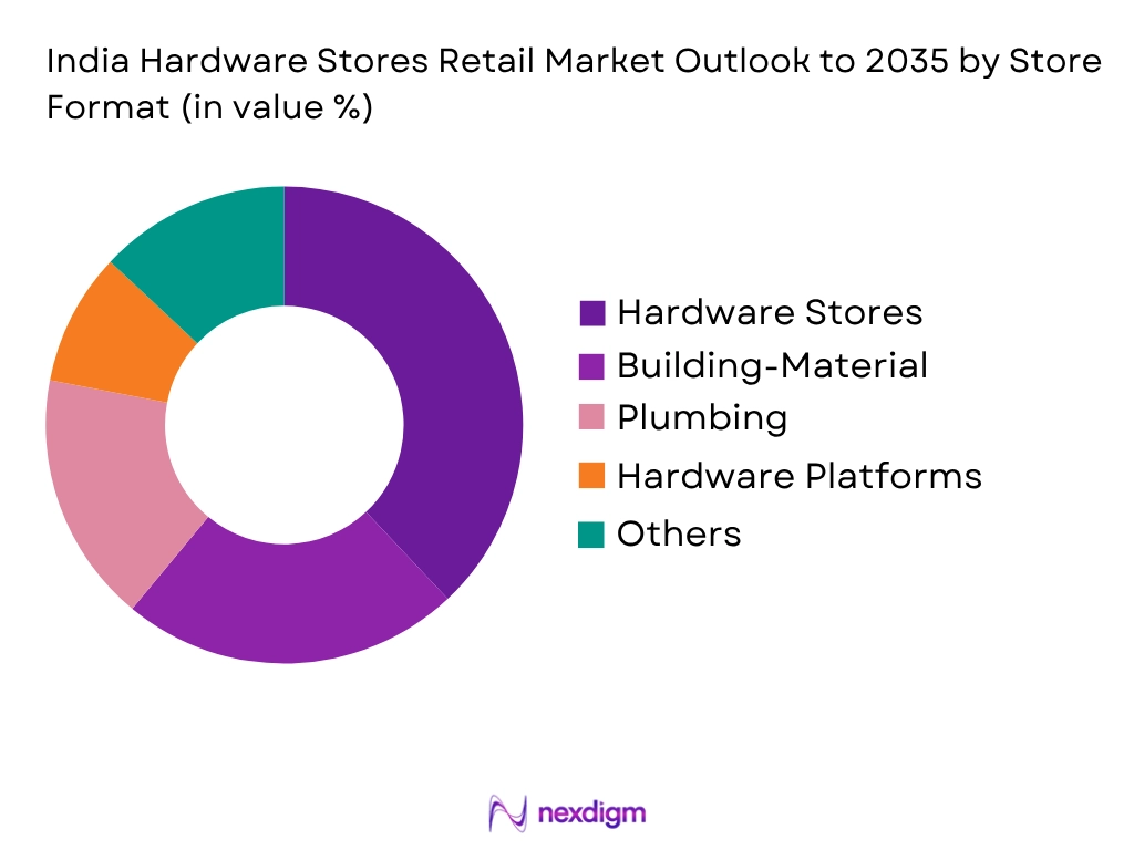 India Hardware Stores Retail Market by Store Format