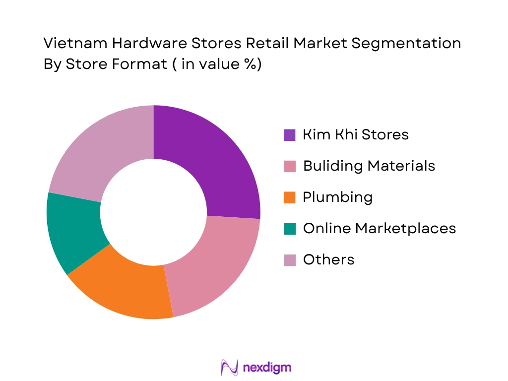 Vietnam Hardware Stores Retail Market by Store Format