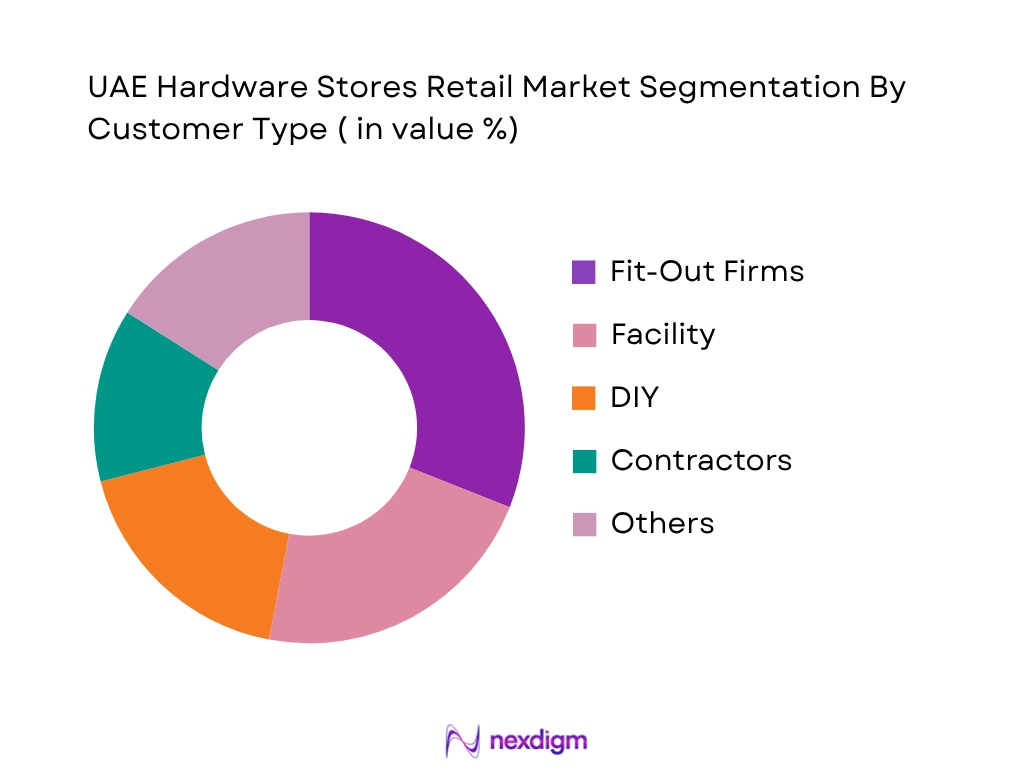 UAE Hardware Stores Retail Market by Customer type