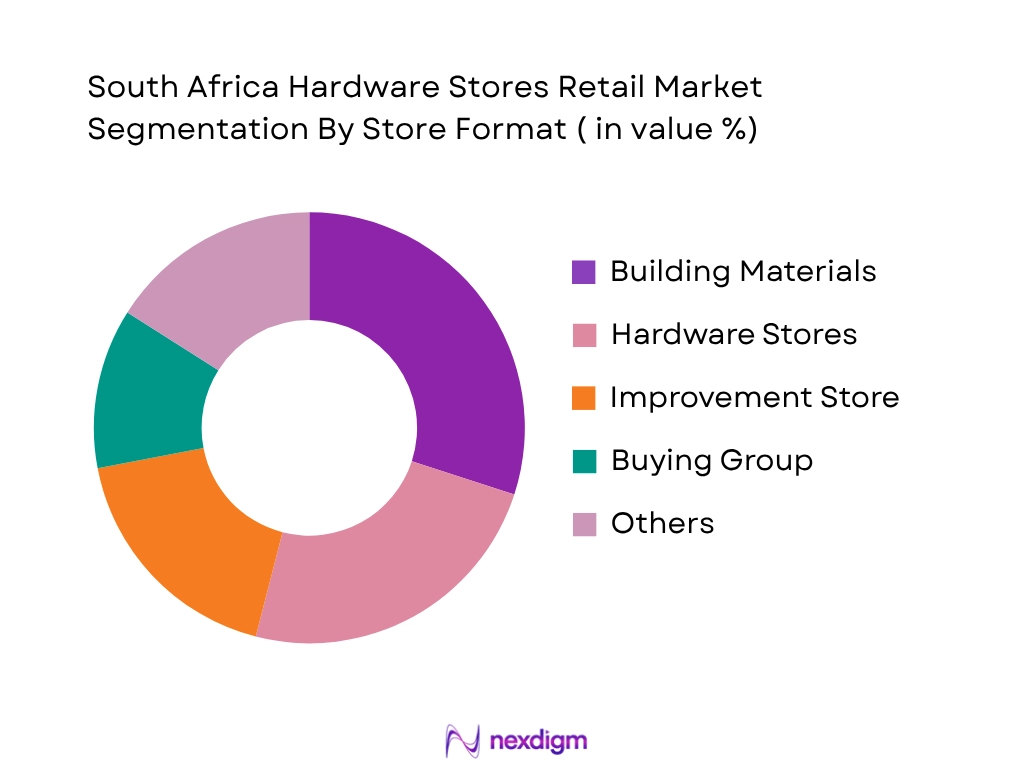 South Africa Hardware Stores Retail Market by Store Format