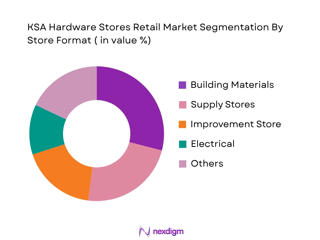 KSA Hardware Stores Retail Market by Store Format