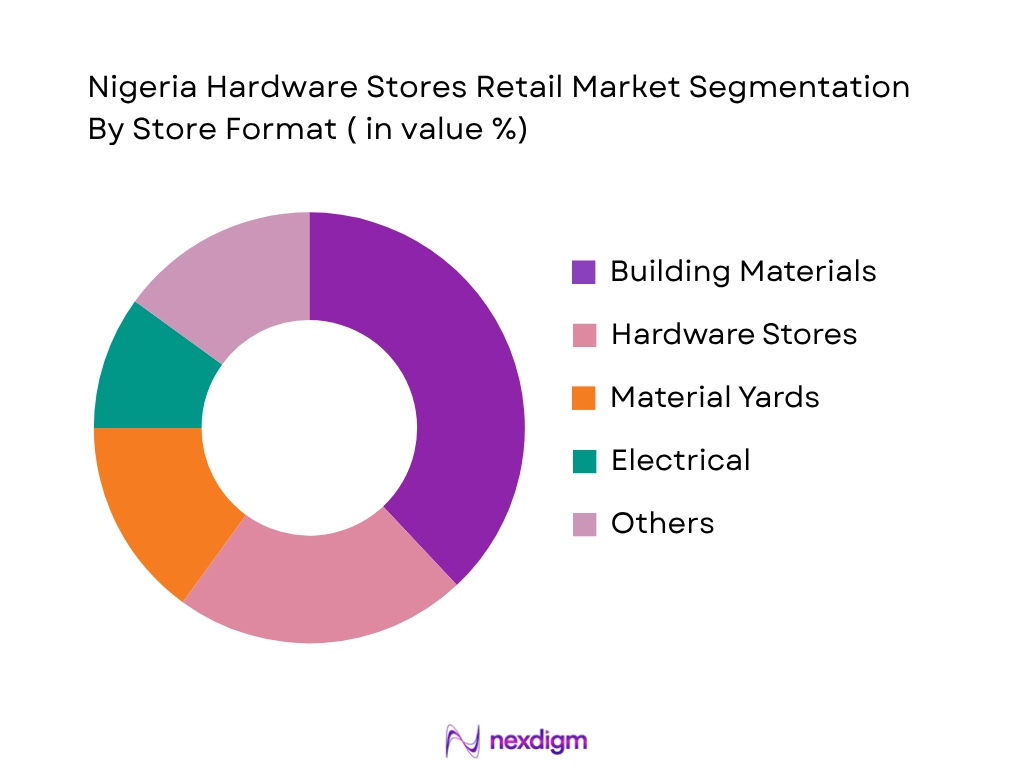 Nigeria Hardware Stores Retail Market by Store Format