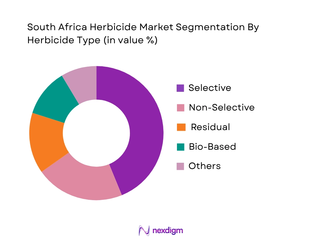 South Africa Herbicide Market by Herbicide type