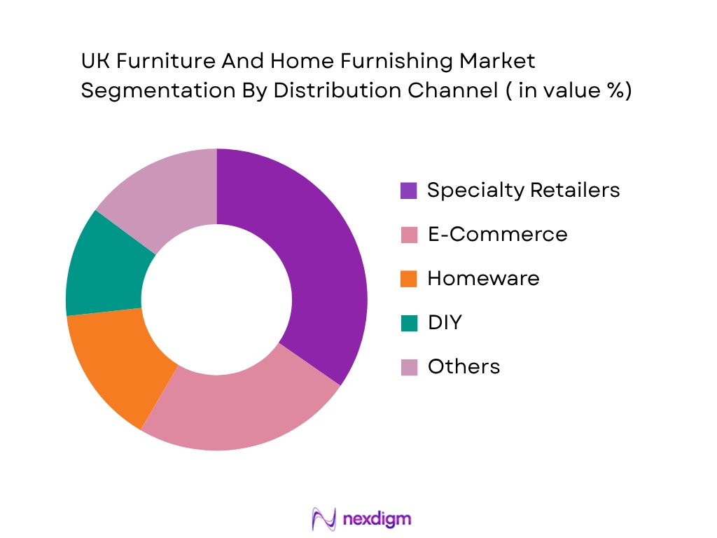 UK Furniture And Home Furnishing Market by Distribution type