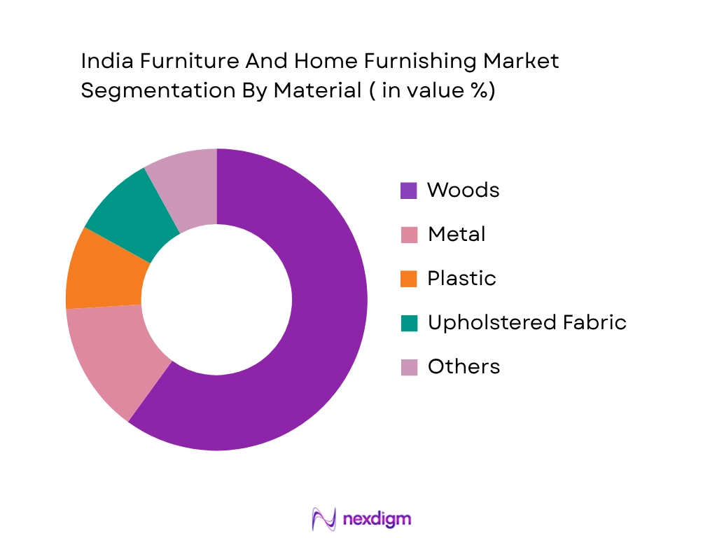 India Furniture And Home Furnishing Market by Material Type