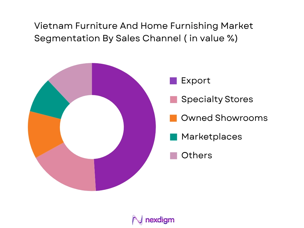 Vietnam Furniture And Home Furnishing Market by Sales Channel