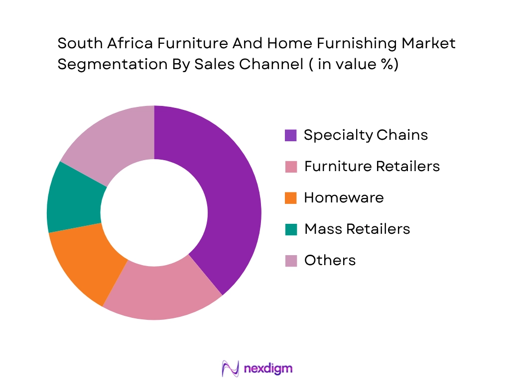 South Africa Furniture And Home Furnishing Market Sales Channel