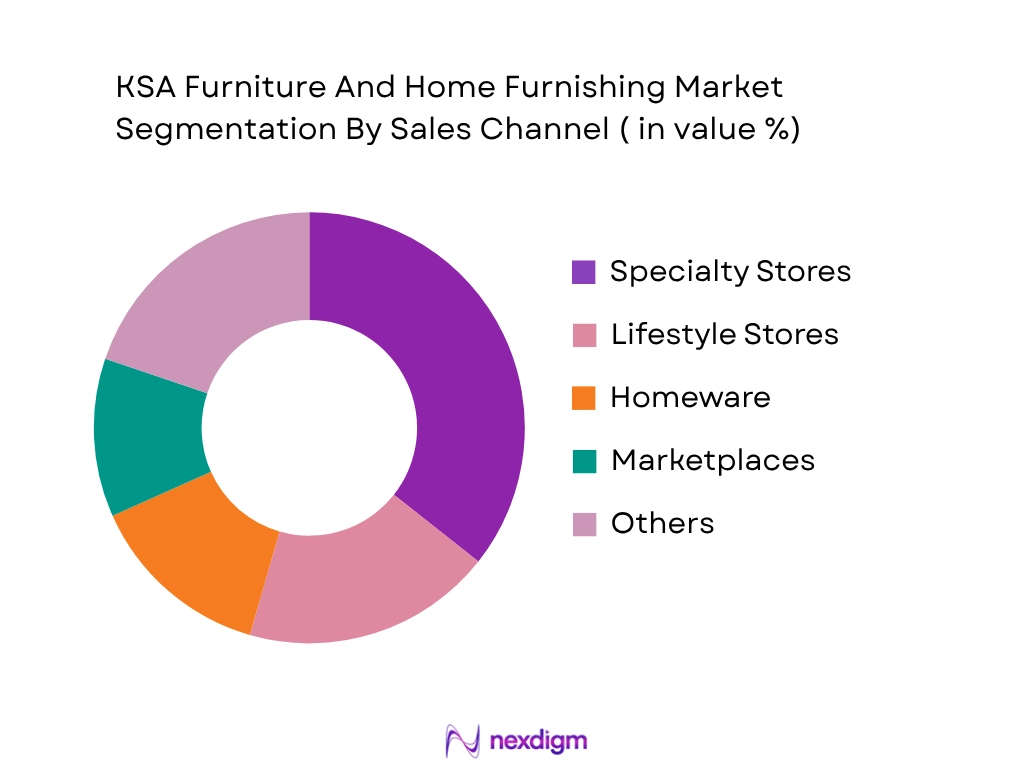 KSA Furniture And Home Furnishing Market by Sales Channel
