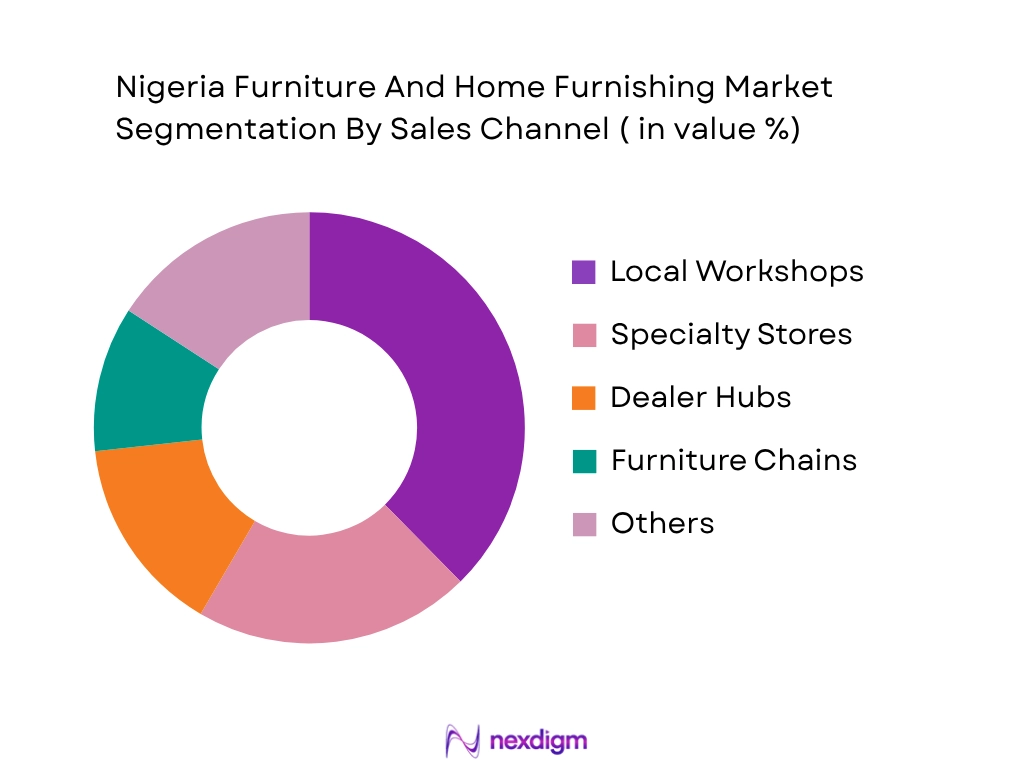 Nigeria Furniture And Home Furnishing Market by sales Channel