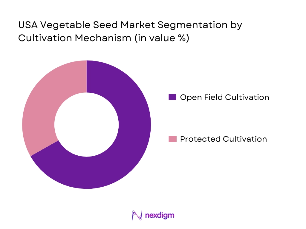 USA Vegetable Seed Market by Cultivation Mechanism