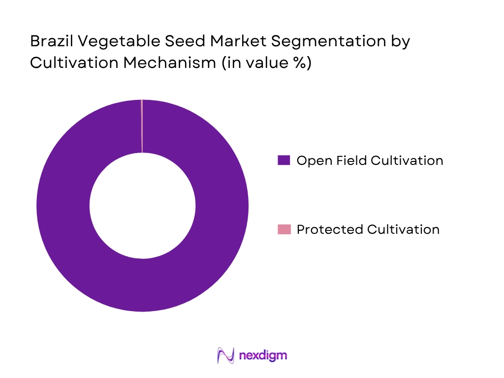 Brazil Vegetable Seed Market by Cultivation Mechanism