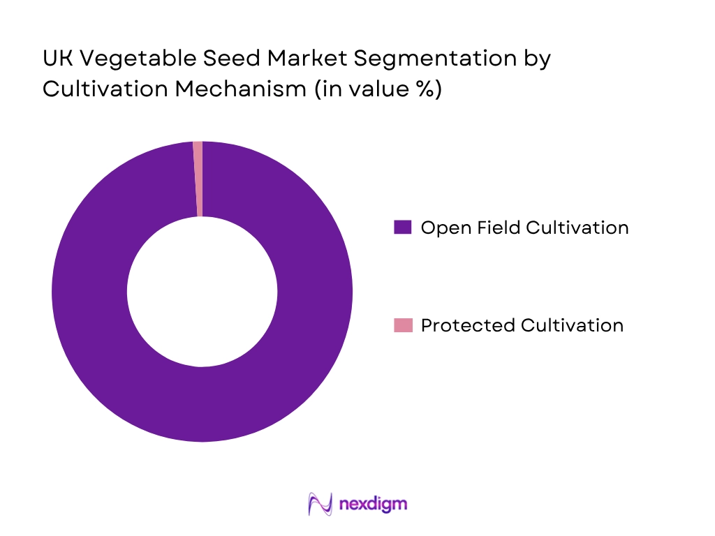 UK Vegetable Seed Market by Cultivation Mechanism