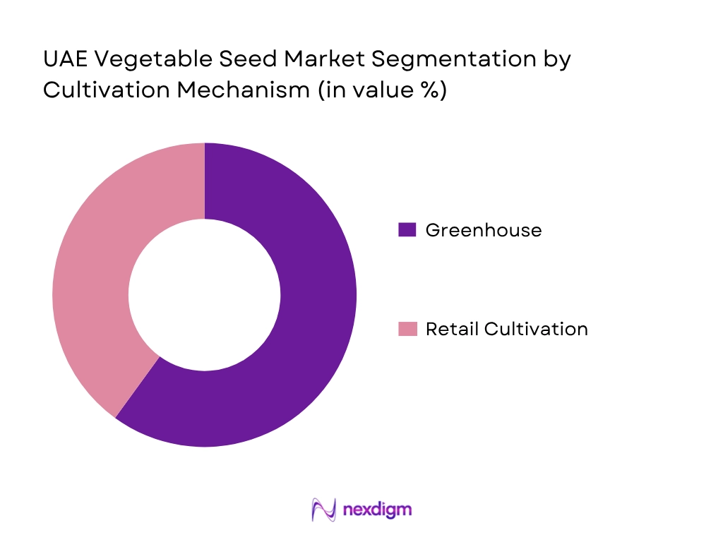 UAE Vegetable Seed Market by Cultivation Mechanism