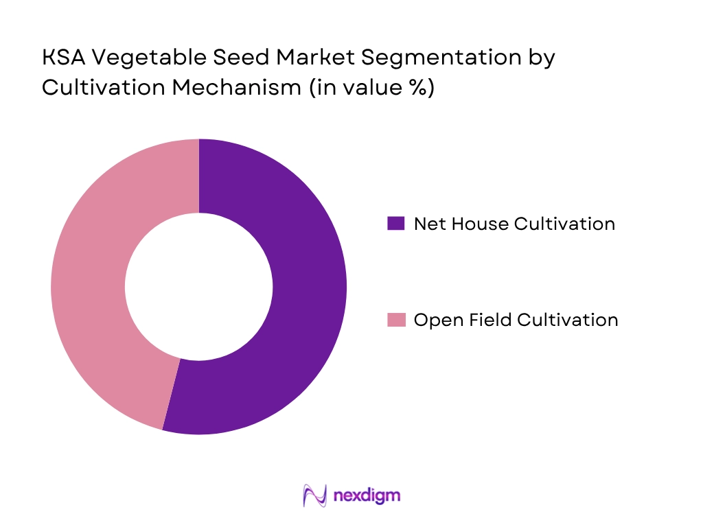 KSA Vegetable Seed Market by Cultivation Mechanism