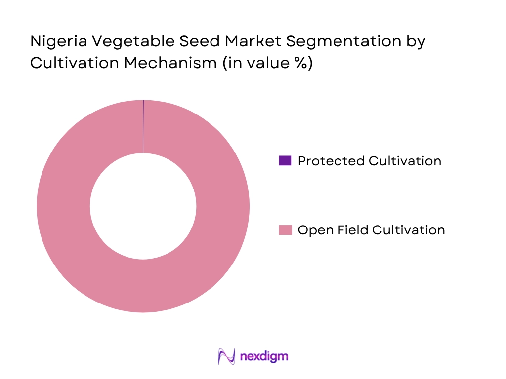 Nigeria Vegetable Seed Market by Cultivation Mechanism