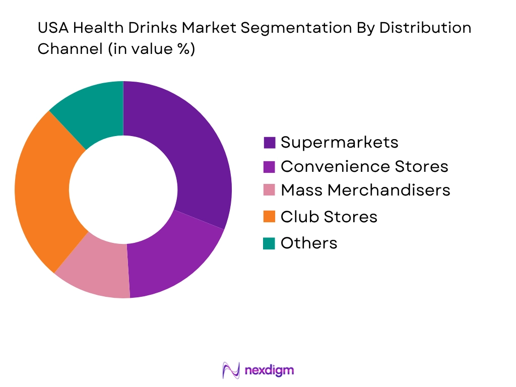 USA Health Drinks Market by Distribution Type