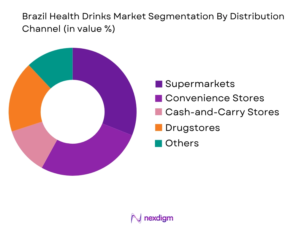 Brazil Health Drinks Market by Distribution type