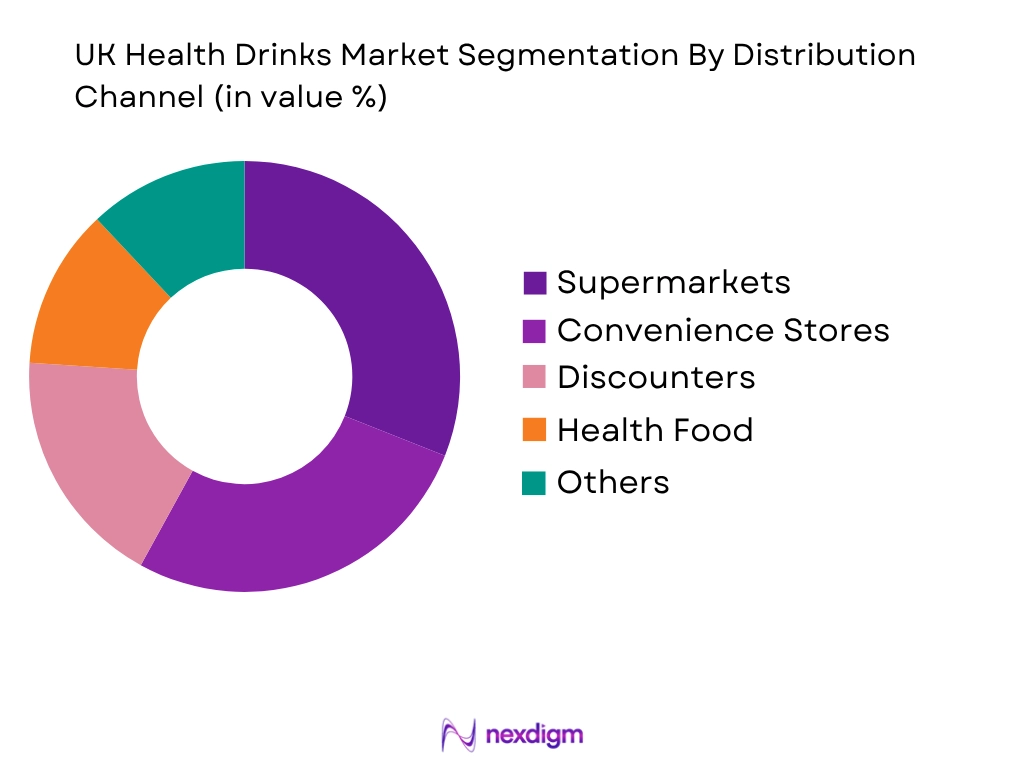 UK Health Drinks Market by Distribution type