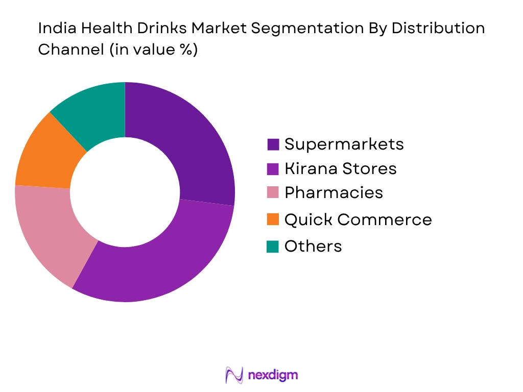 India Health Drinks Market by Distribution type