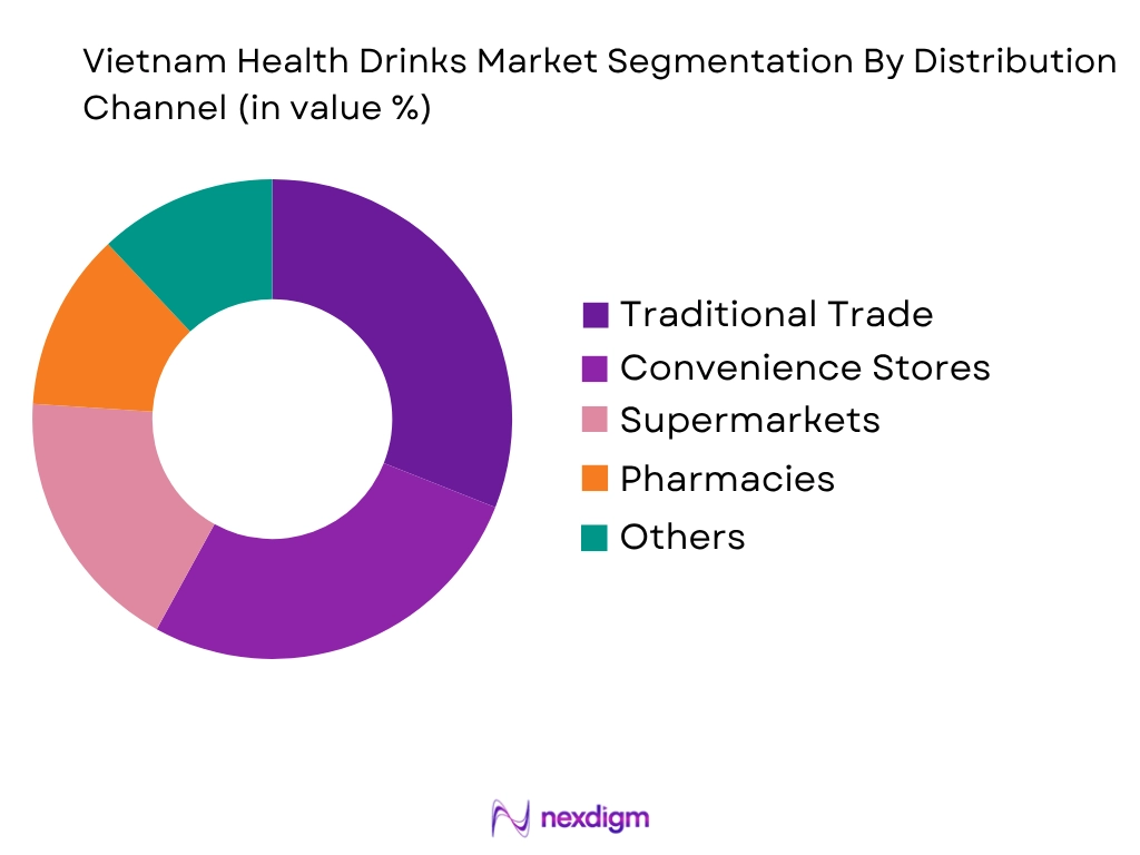 Vietnam Health Drinks Market by Distribution type