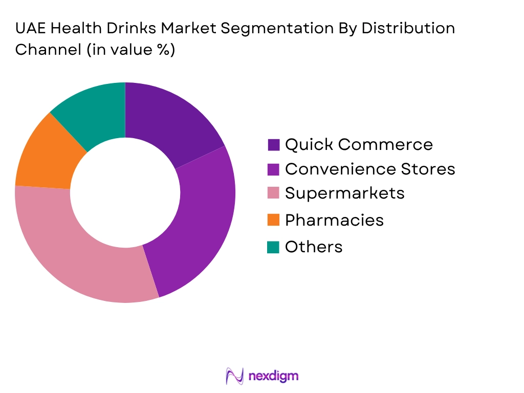 UAE Health Drinks Market by Distribution Channel