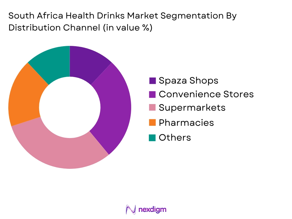 South Africa Health Drinks Market by Distribution Channel