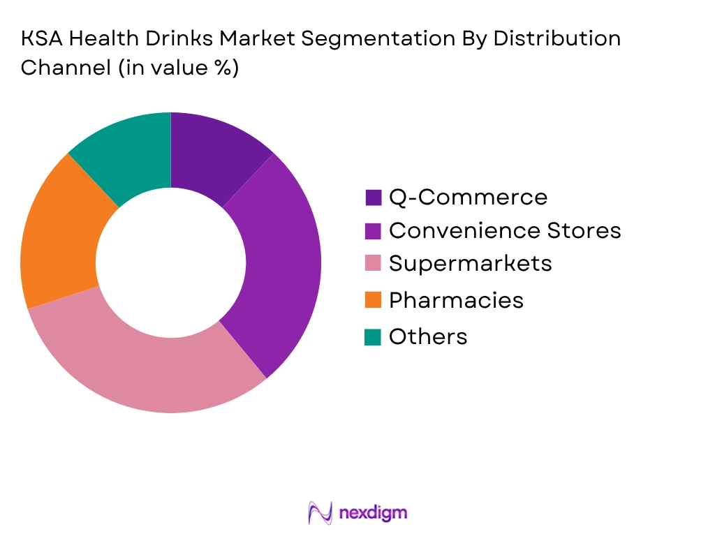 KSA Health Drinks Market by Distribution type